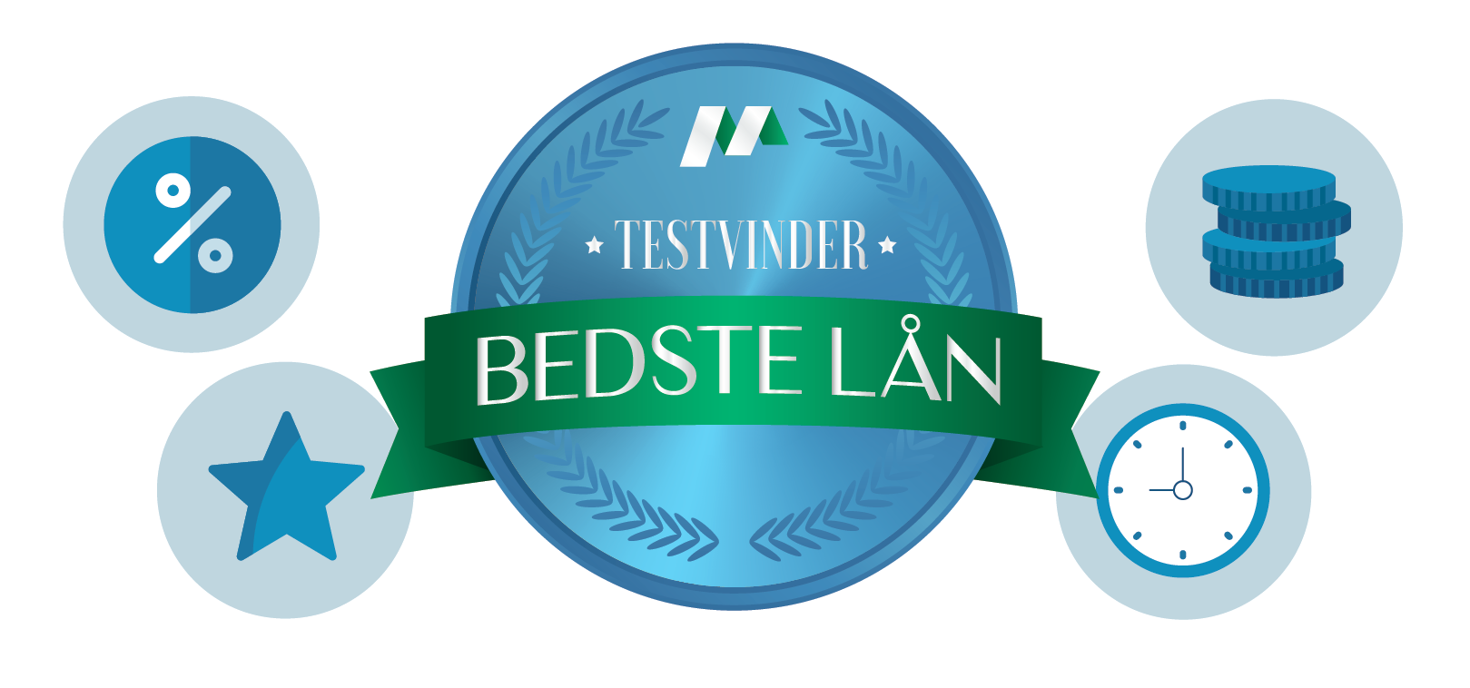 Billige lån & billig finansiering 2026 – Sammenlign og find de bedste lånemuligheder