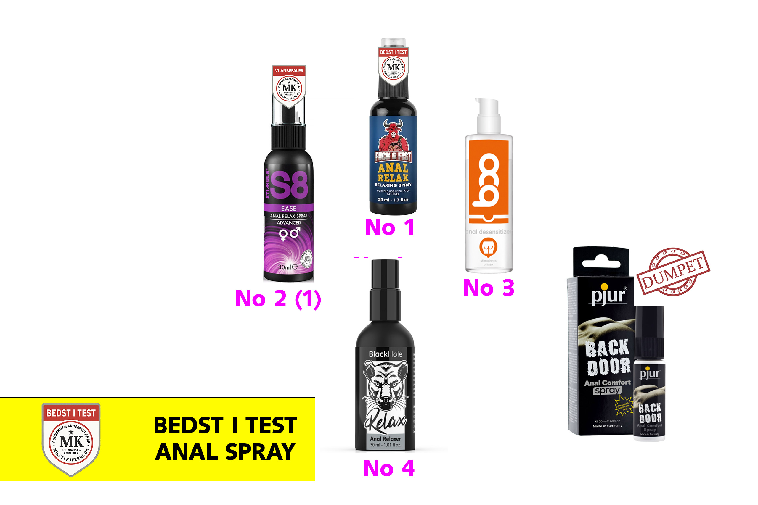 BEDST I TEST: Anal bedøvende spray – de bedste “anal desensitizer” & “anal relax spray” til analsex og fisting