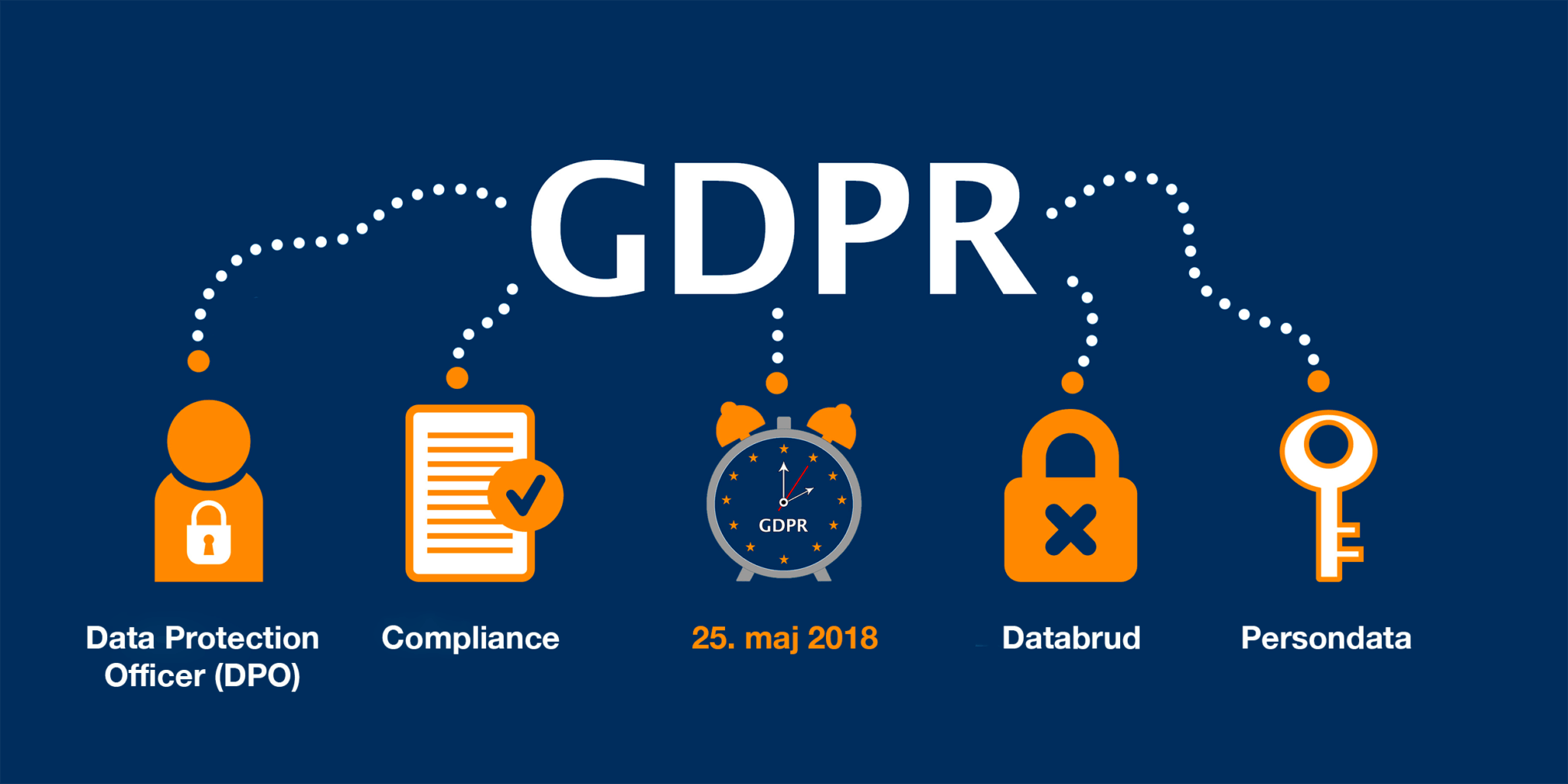 Sådan tager du kontrollen med dine data tilbage med GDPR