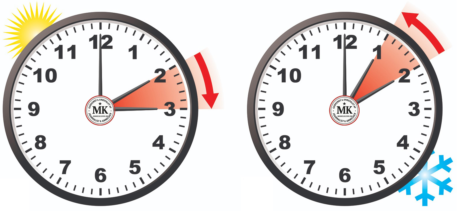 Hvornår er det vintertid? Guide til uret og dansk normaltid